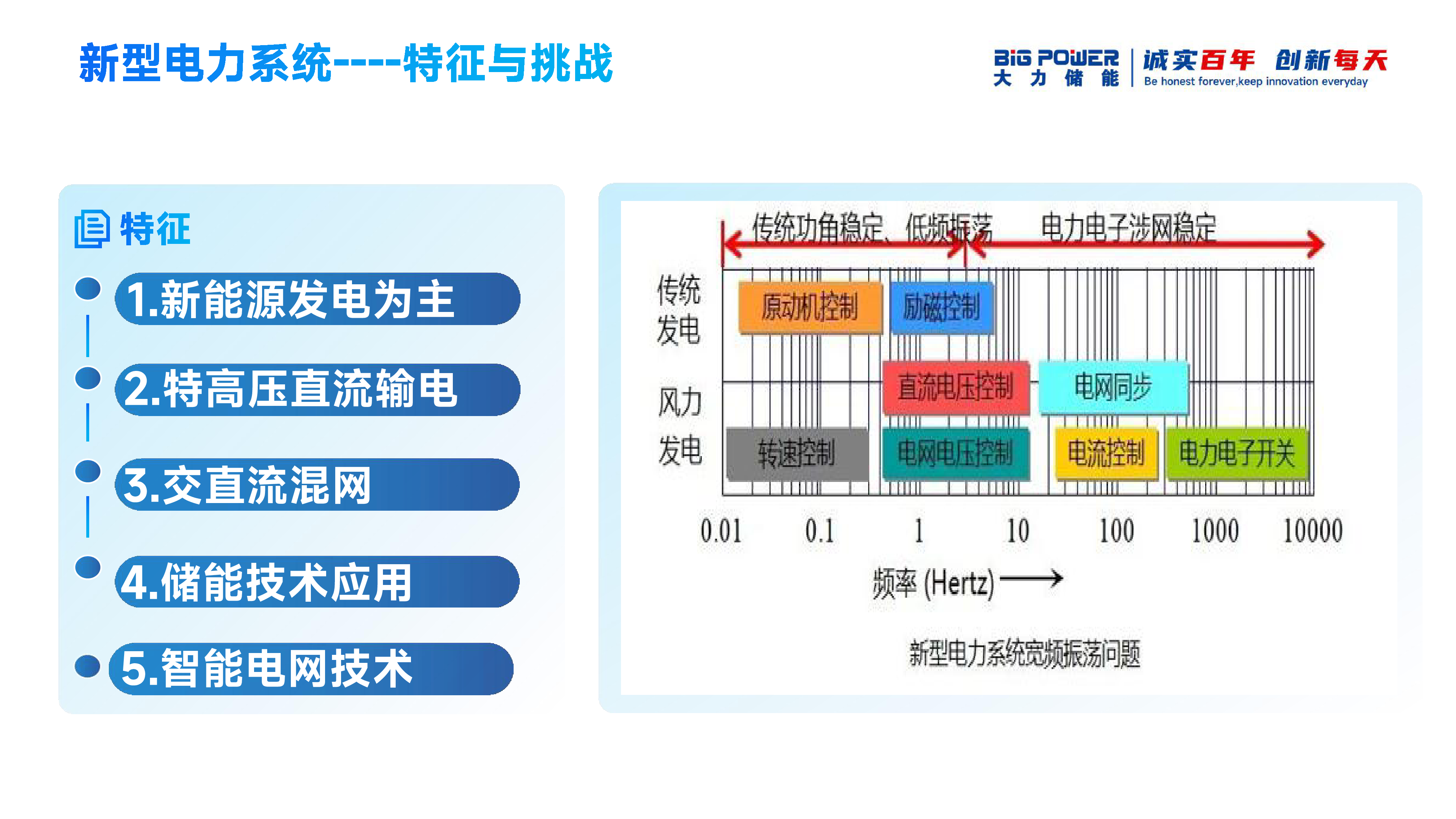大力储能-钒电池储能在新型电力系统中的支撑作用
